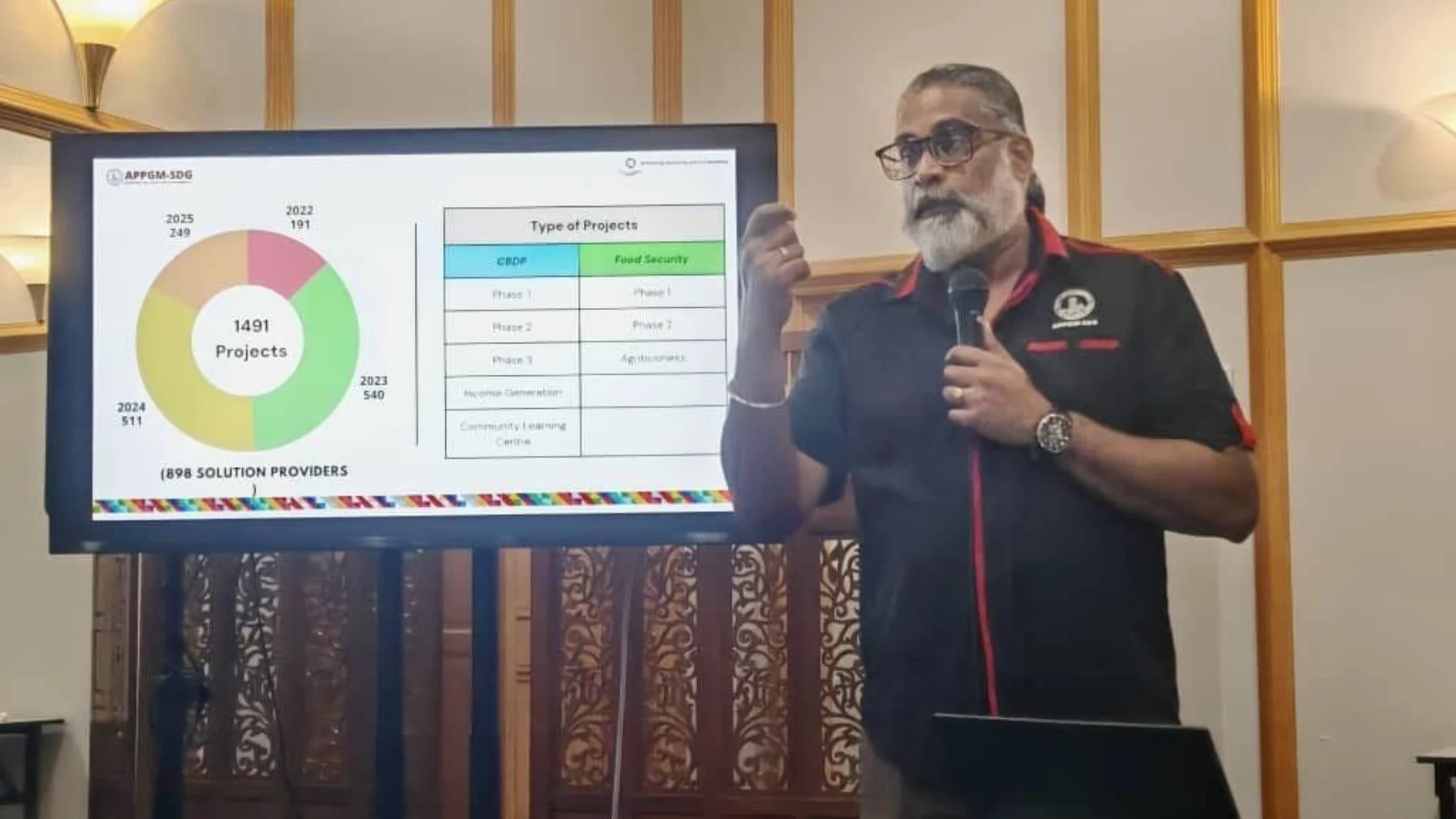 The Festival IDEA@Kedah: Briefing on Social Innovation Grant under APPGM-SDG took place on 10 October 2025 (Friday) at Universiti Utara Malaysia (UUM).