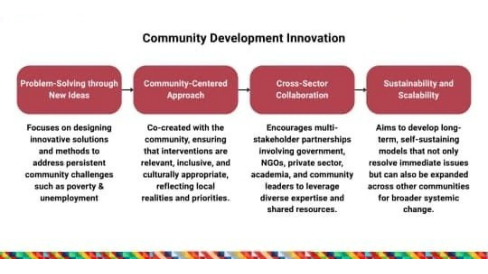 APPGM-SDG Post Featured Image - APPGM-SDG Shares Social Innovation Insights at Festival IDEA (3)